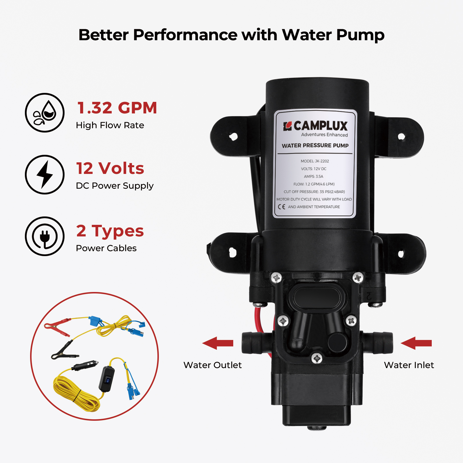 CAMPLUX 1.32GPM Propane Tankle – обзор и цена Outdoor Camping Hot Water Shower