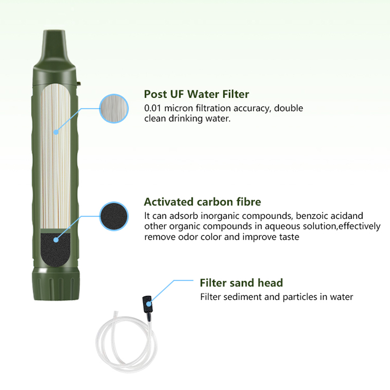 Filterwell Personal Camper Wat – обзор и цена Portable Water Filter