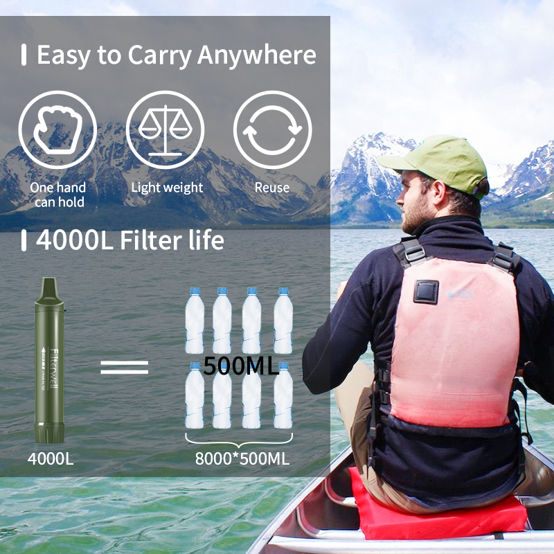 Filterwell Personal Camper Wat – обзор и цена Portable Water Filter