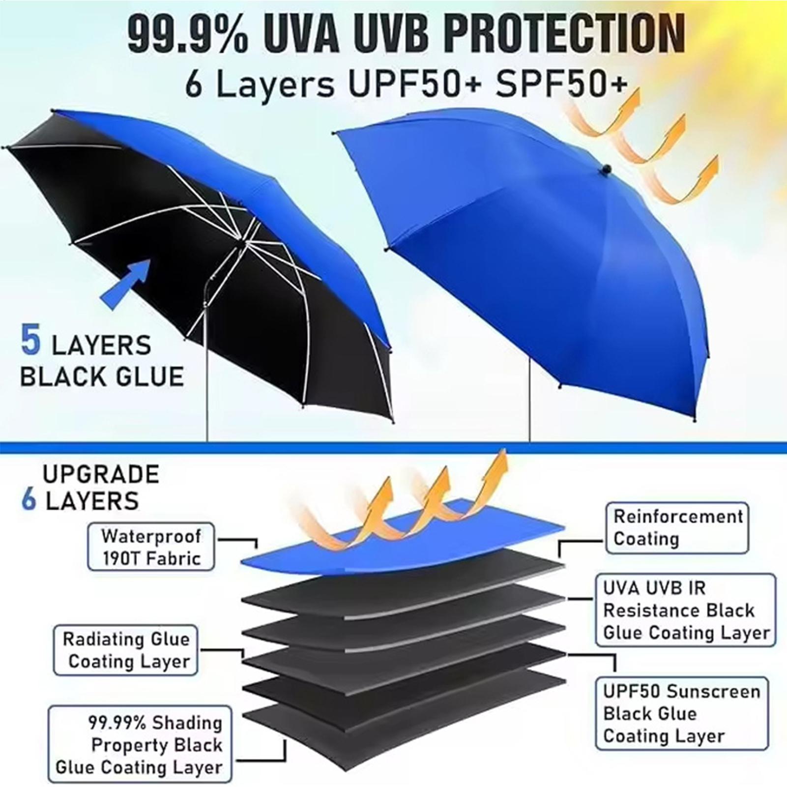 360 Adjustable Beach sun umbre – обзор и цена Outdoor Camping Umbrella