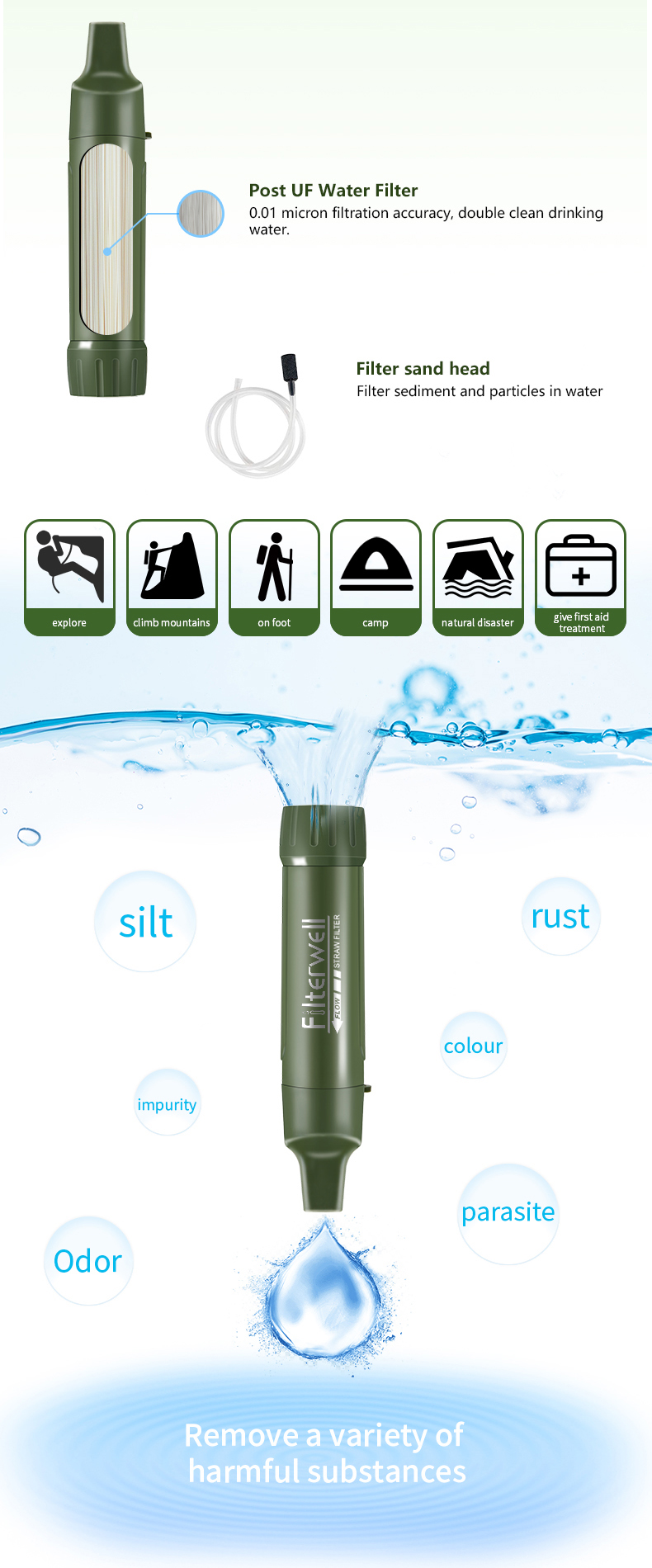 Filterwell Mini Portable Campi – обзор и цена Portable Water Filter