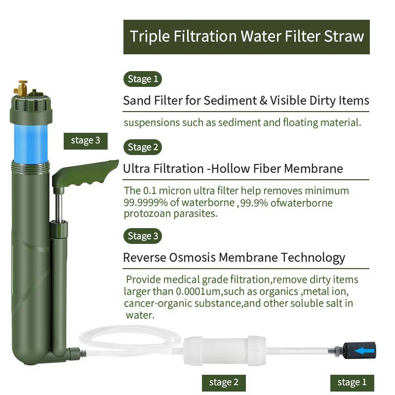 Filterwell Portable Hand Pump  – обзор и цена Portable Water Filter