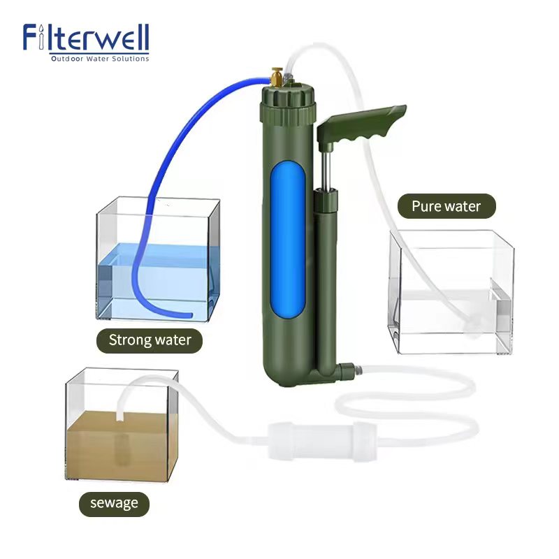 Filterwell Portable Hand Pump  – обзор и цена Portable Water Filter