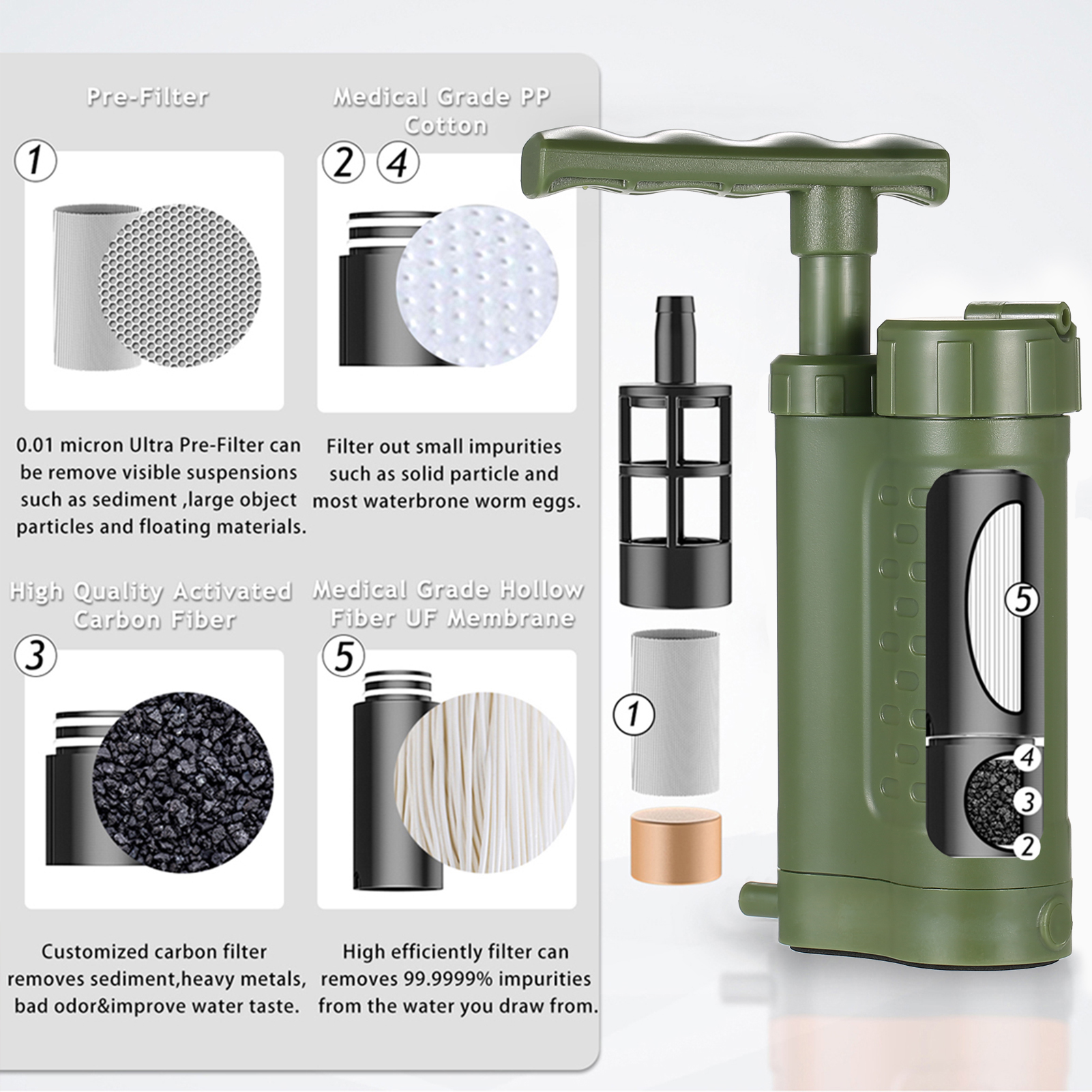 Outdoor Emergency Filtration T – обзор и цена Portable Water Filter